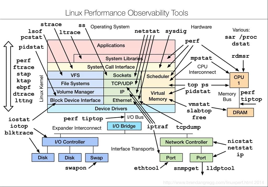 Troubleshooting